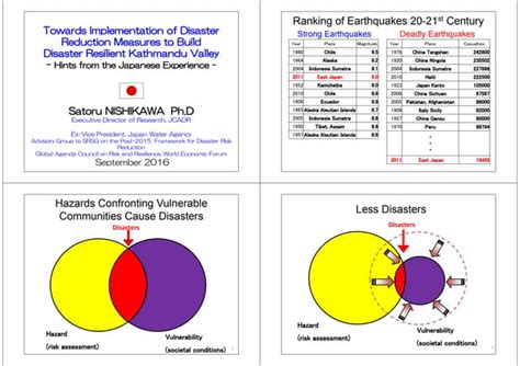 Seismic Hazard Assessment | PPT