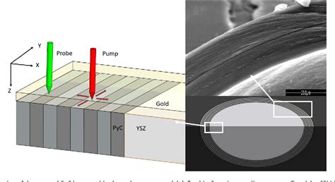 Figure 1 From Characterization Of Ultralow Thermal Conductivity In