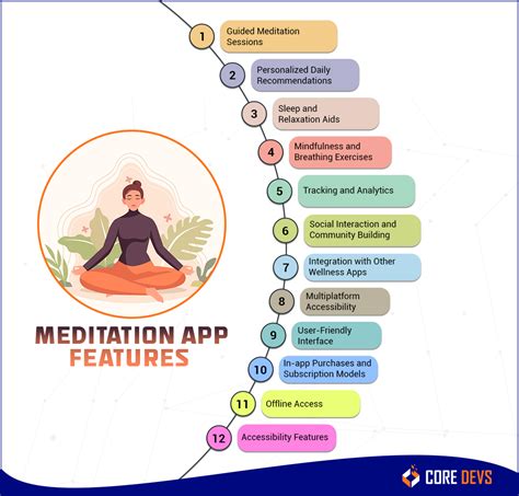 How Much Does Headspace Like Meditation App Development Cost In 2023