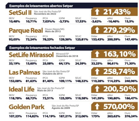 5 benefícios de investir em loteamentos planejados em Uberaba Setpar