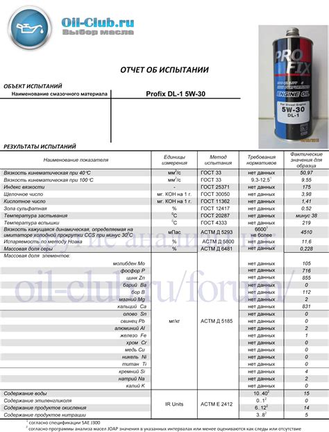 Profix DL-1 5W-30 свежее - Лабораторные анализы - Свежие - Форум oil ...