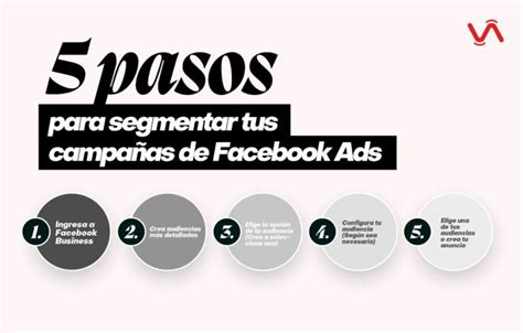 Pasos Para Segmentar Campa As De Facebook Ads