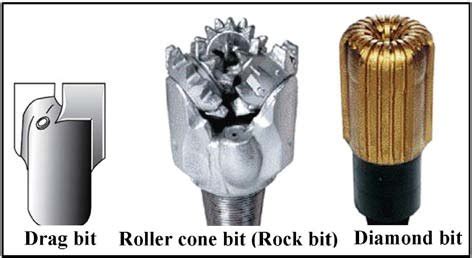 Types of drilling bits [42]. | Download Scientific Diagram