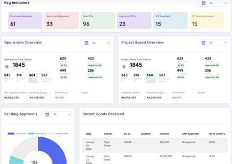 CarrotSuite Procurement Software - Streamline Your Supply Chain