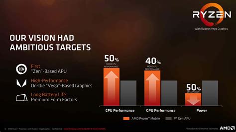 Zen With Vega BenchLife Info