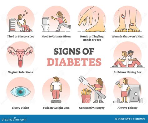 Diabetes Symptoms Infographic. Young Man With Disease, Health Care And ... 