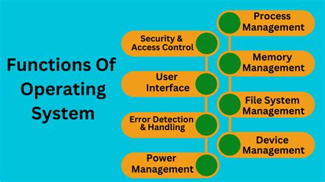 Functions Of Operating System A Comprehensive Guide Simitech