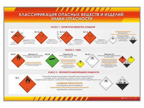 Стенды "Знаки опасности" - Рус Стади