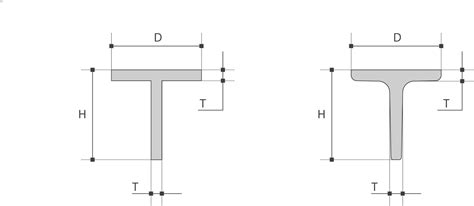 Profil T Inox Soudé Laser Atinox Sa