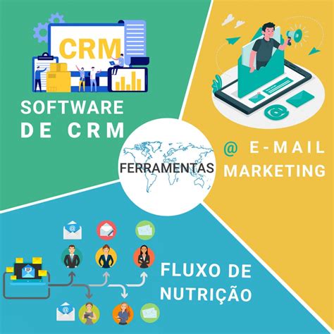 Marketing Digital Completamente Atualizado Para 2021