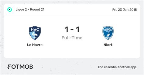 Le Havre Vs Niort Live Score Predicted Lineups And H2h Stats