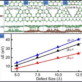 optimized geometrical structures  bonding  bnbn