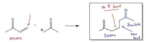 Michael Addition - Organic Chemistry Video | Clutch Prep