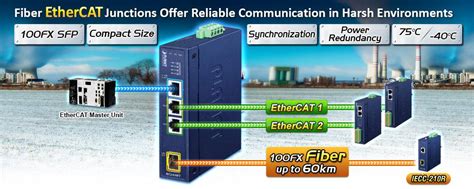 Industrial Port Ethercat Junction Slave Planet Technology Usa