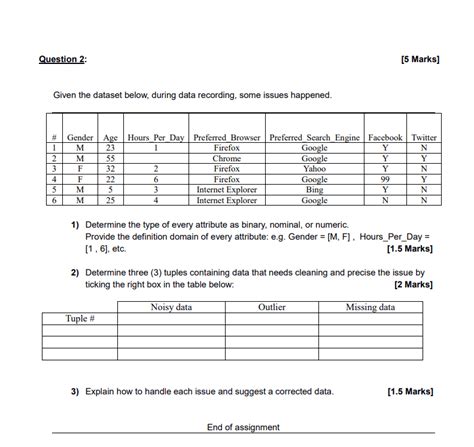 Solved Question 2 [5 Marks Given The Dataset Below During