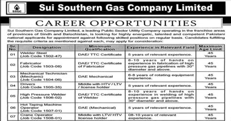 Sui Southern Gas Company Limited Ssgc Jobs April 2022 Latest