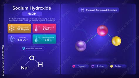 Sodium Bromide Properties and Chemical Compound Structure - Vector Design Stock Vector | Adobe Stock