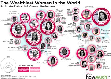 Mapped The Richest Women In The World Updated March 2021