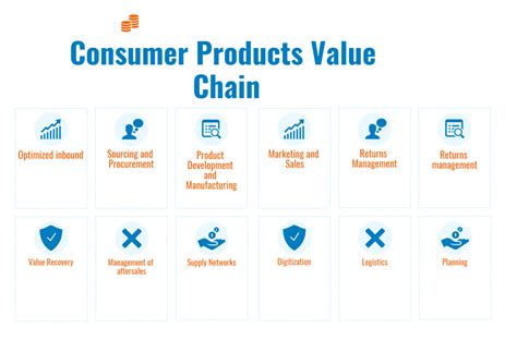 All About Consumer Products Industry Key Segments Value Chain And