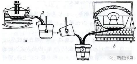37種常用煉鋼冶煉方法大合集，看看你知道多少種！ 每日頭條