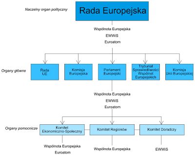 Unia Europejska Kompetencje Parlamentu Europejskiego