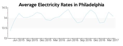 PAEnergyRatings.com Provides Consumer Ratings and Pennsylvania ...