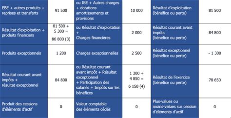 Exercices Sig Corrig S Pour S Entrainer Monbtsmco