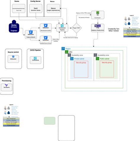 Create cloud architecture diagrams by Tmillan_ | Fiverr