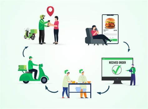 On Demand Food Delivery Business Model A Complete Guide Swift