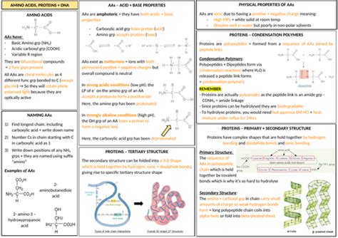 Aqa A2 Chemistry Revision Bundle Teaching Resources