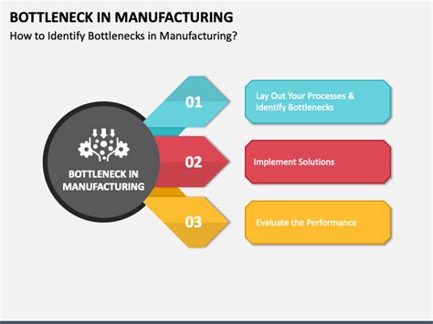 Bottleneck In Manufacturing PowerPoint And Google Slides Template PPT