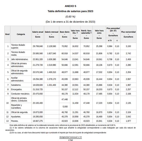 Publicas En El Boe Las Tablas Salariales Y Anexos Econ Micos