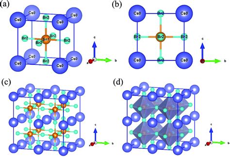 Crystal structure of CsSnBr3: (a) unit cell, (b) 2D view of unit cell ...