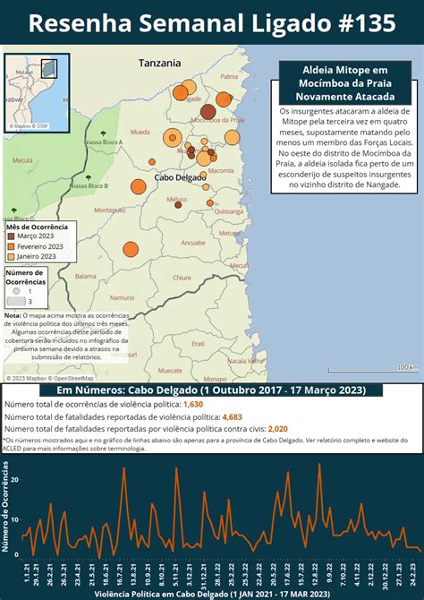 Resumo da Situação do Cabo Ligado Semanal de 13 19 de Março de 2023