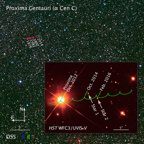 Hubble Image Of Proxima Centauri Hubblesite