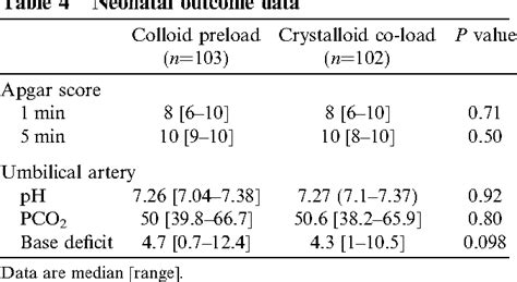 Table 2 From Comparison Between Colloid Preload And Crystalloid Co Load