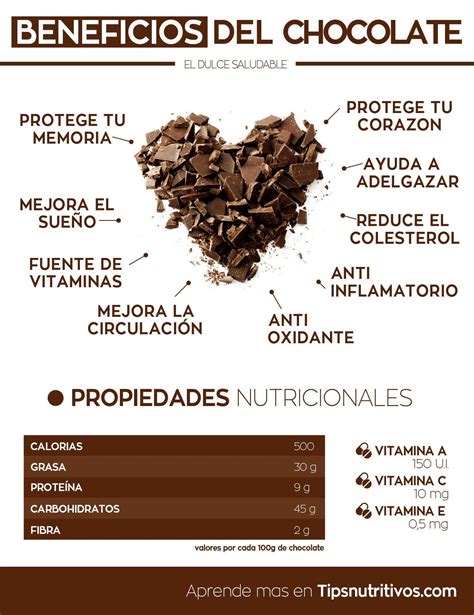 Una Infografia Sobre Las Chocotejas O Chocolate Brainly Lat