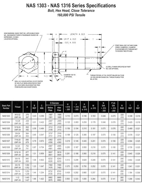 Bolts Aircraft Spec Trident Racing Supplies