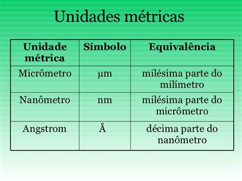 Calcular La Equivalencia De Micro [Μ] Mili [M] – REXK News