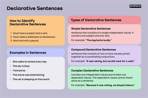 Kinds Of Sentences In English There Are Four Basic Types Of 41 Off