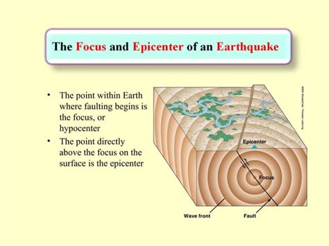 Earthquake and effects of it | PPT