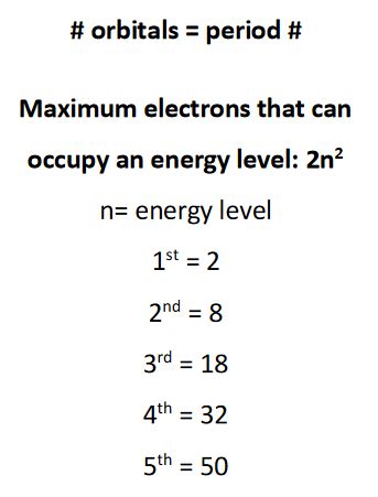 Chemistry Formula Sheet Flashcards Quizlet