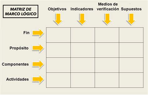 Metodología De Marco Lógico ¿qué Es Y Para Qué Sirve