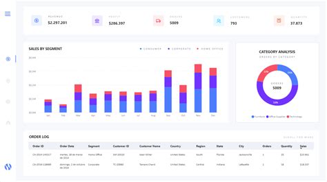 Ejemplos Dashboard Power Bi