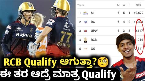 TATA WPL 2023 RCB Playoffs Qualification Scenario Kannada TATA WPL RCB