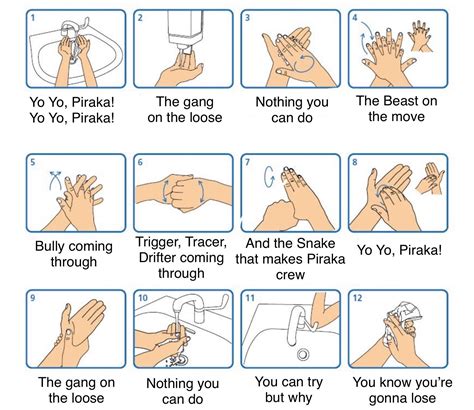 Hand Washing Procedure Printable