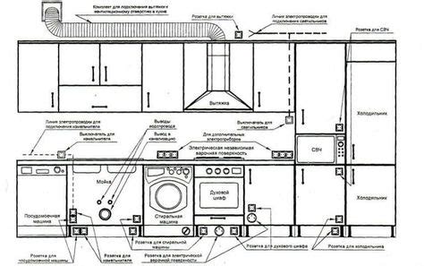 Kitchen Gfi Wiring Multiple Schematics