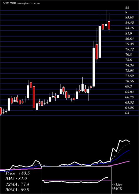 AI Tomorrow's Prediction ["Forecast"] Idbi Bank (IDBI) share price ...