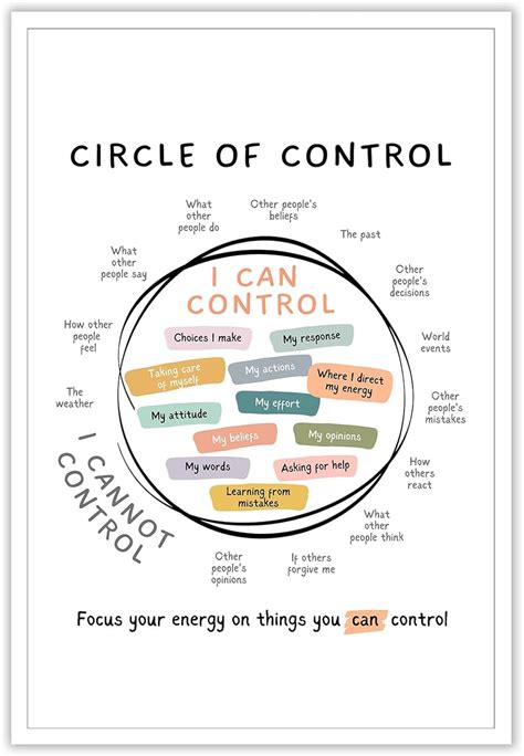 Amazon Osdfem Circle Of Control Poster Mental Health Poster What I