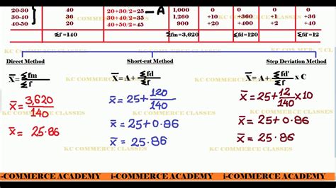 Arithmetic Mean Continuous Series Youtube